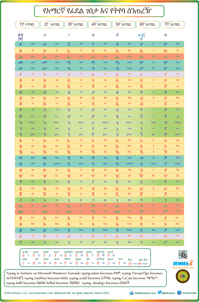 Amharic alphabet chart