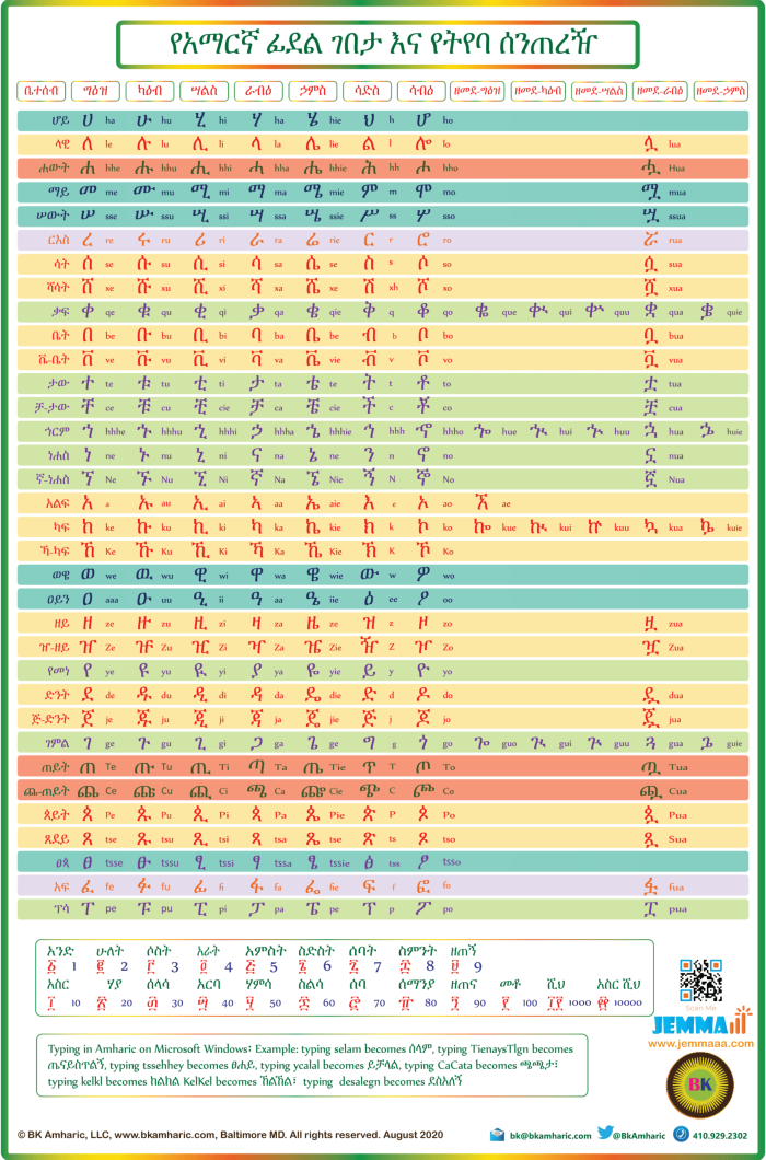 Amharic alphabet chart and complete typing table