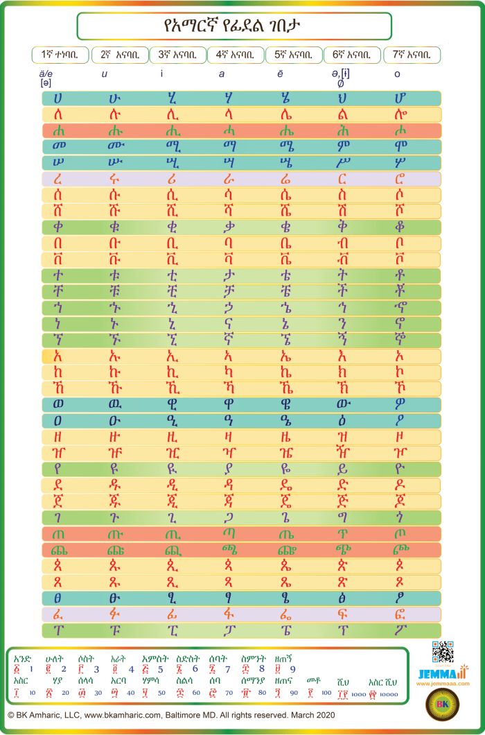 Amharic alphabet chart no eng